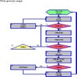 Icono de programa: Statgraphics Centurion