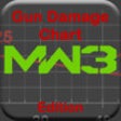 Icon of program: Gun Damage Chart - MW3 Ed…