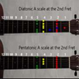 Icono de programa: Learning Guitar Scales fo…