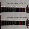 Icon of program: Learning Guitar Scales fo…