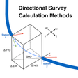 Icon of program: Directional Survey Method…