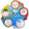 Icono de programa: Learn Wudu for Kids Step …