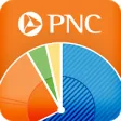 Icon of program: PNC Total Insight