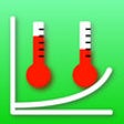 Icon of program: Psychrometer